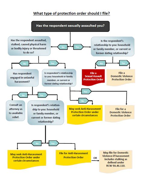 Protection Orders | Snohomish County, WA - Official Website