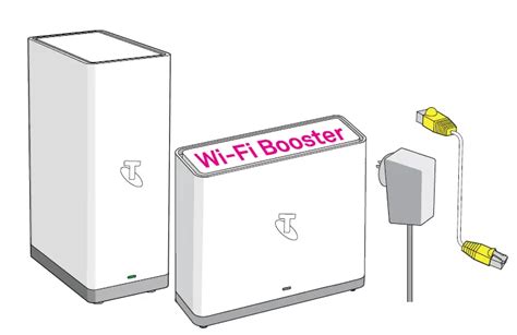 Telstra Wi-Fi Booster Set-up User Guide