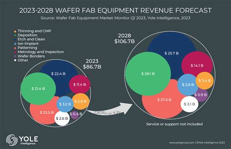 Wafer Fab Equipment: Facing Uncertain Times All Along the Semiconductor ...