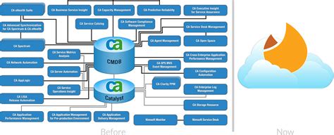 Servicenow Logo - Cloud-based Alternative To Legacy Suites, Transparent Png - Original Size PNG ...