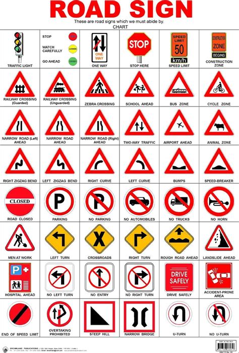 Traffic Sign Board, Road Signs Test, ट्रैफिक साइन बोर्ड, यातायात का ...