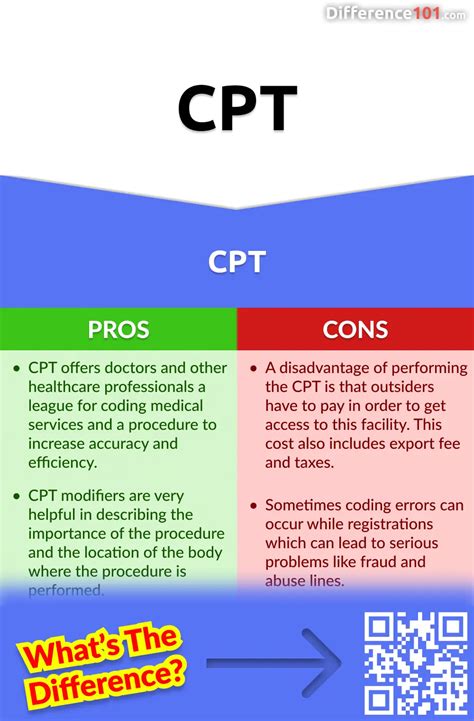 HCPCS CPT: Key Differences, Pros Cons, Examples Difference, 43% OFF