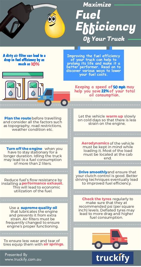 Maximize Fuel Efficiency Of Your Truck