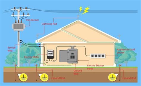 electric meter pole installation - Wiring Diagram and Schematics