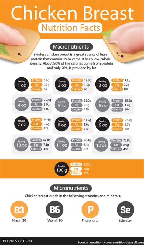 How Much Protein is in a 6 oz Chicken Breast? - Fitprince