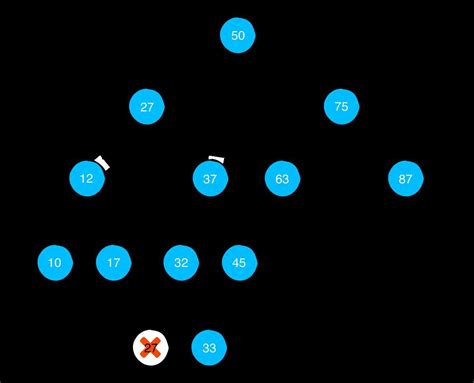 The Ultimate Guide to Understanding Binary Search Tree Diagrams