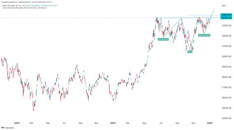 Japan’s Nikkei 225 and Topix exploded higher: more upside?