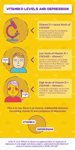 Vitamin D’s Effects on Behavior and Cognition - Maze Engineers