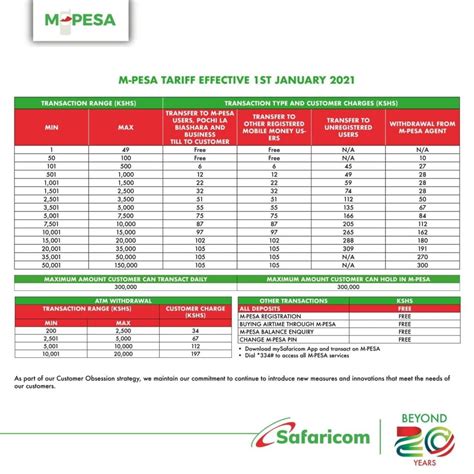 M-Pesa Transaction Charges 2024 (Updated): M-Pesa Withdrawal charges ...