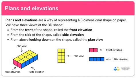 Plans And Elevations Gcse Maths