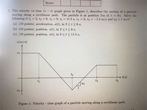 Solved Score: 1. The velocity vs time (v - t) graph given in | Chegg.com