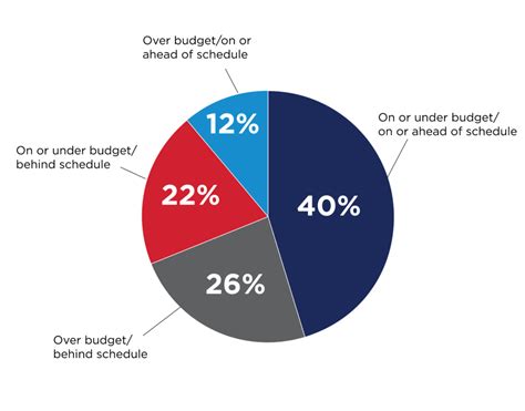 2023 Healthcare Market Insights - Rider Levett Bucknall