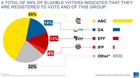 Elections 2024 Live Results South Africa - Edita Nickie