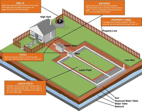 Septic System Cost Guide and Resource for New Hampshire