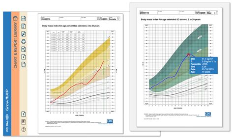 Body Mass Index (BMI) – New CDC extended charts for children and ...