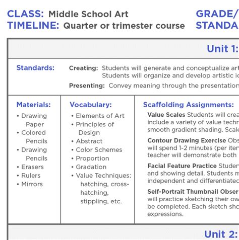 Comprehensive Curriculum Examples for Every Age Level - The Art of ...