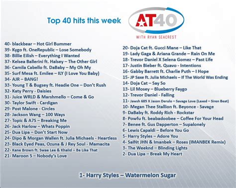 At 40 Top 40 Hit Charts Ryan Seacrest : Free Download, Borrow, and ...