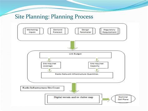 An-Najah National University Mobile Wi-Max Network - ppt download