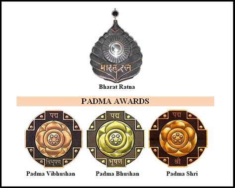 Explained: What is the difference between Padma Vibhushan, Padma Bhushan and Padma Shri?