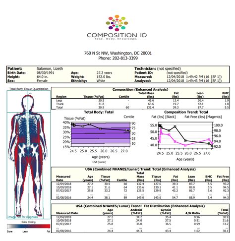 How to Read DEXA Scan Results