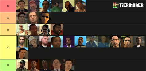 GTA SA Characters Tier List (Community Rankings) - TierMaker