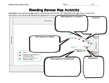 Bleeding Kansas: Border Ruffians vs. Free-Staters Map / John Brown Activity