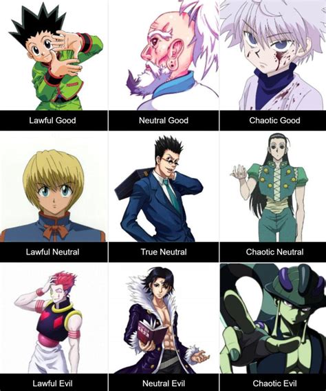 Alignment Chart Of Anime/manga/donghua Characters That I've, 44% OFF