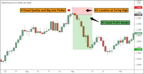 Pattern Trading Master Guide: Unleash Chart Patterns In 2024