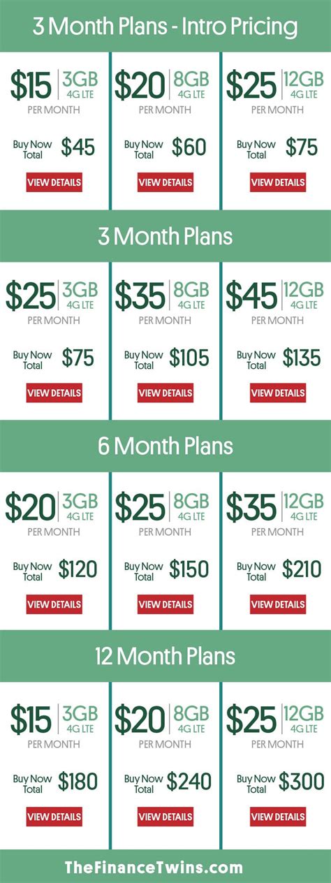 Mint Mobile vs Cricket Wireless – See Which Service Is Better in 2020