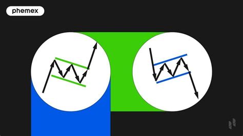 Bull Flag vs Bear Flag: Predict Short-term Trends - Phemex Academy