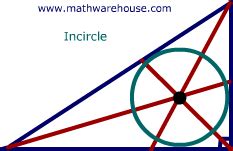 Incenter of A Triangle. Defined with examples and pictures