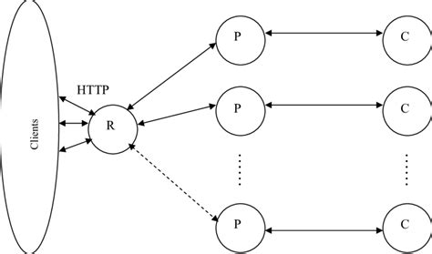 Server Architecture. | Download Scientific Diagram