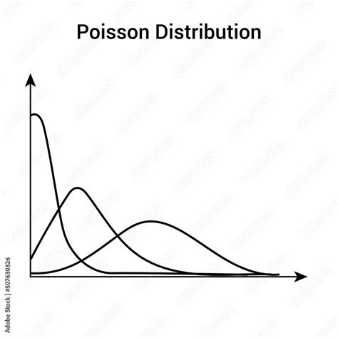 poisson distribution curve graph in statistics Stock Vector | Adobe Stock