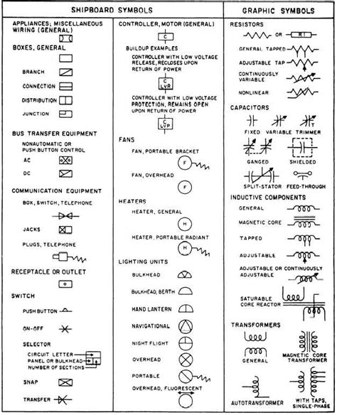 Appendix 3-Graphic Symbols for Electrical and Electronics Diagrams