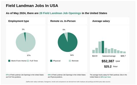 $20-$35/hr Field Landman Jobs (NOW HIRING) Dec 2024