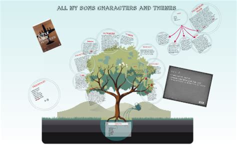 ALL MY SONS CHARACTERS AND THEMES by Hamza Masood on Prezi