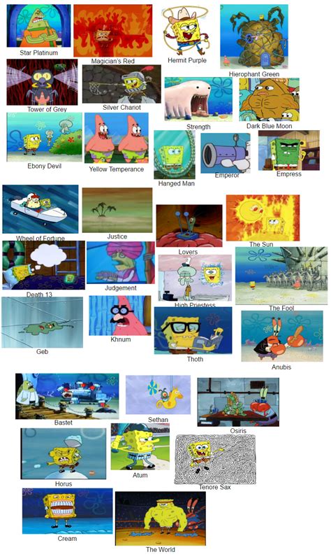 every part 3 stand as a spongebob screenshot | SpongeBob Comparison Charts | Know Your Meme