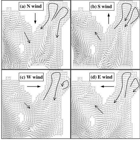 Flow patterns produced by the 20 m/s stationary wind from the north... | Download Scientific Diagram