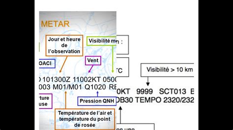 LE METAR | DÉCODER UN EXEMPLE | PART I - YouTube