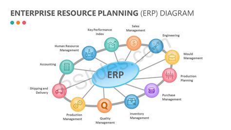 Erp Data Flow Diagram | Porn Sex Picture