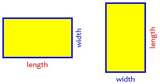 What are Length and Width? – The Math Doctors