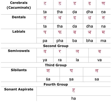 July 2009 – Sanskrit | BeFit Ashtanga Yoga