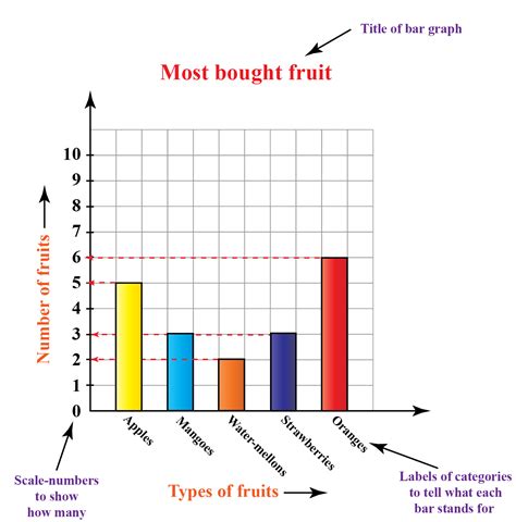 Bar Graph / Bar Chart - Cuemath