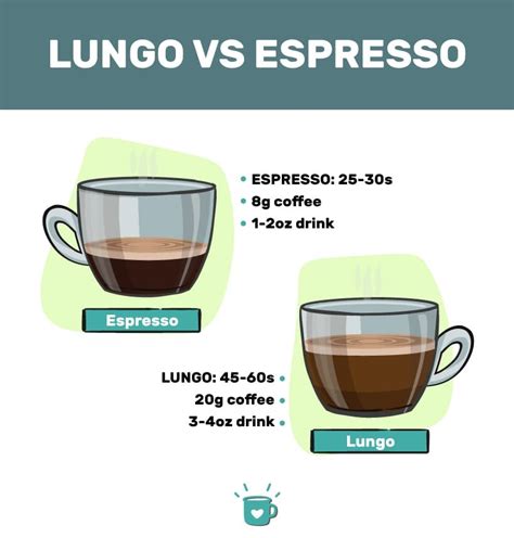 Lungo Vs Espresso: Extending An Espresso Shot