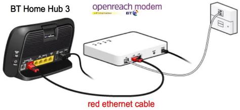 Using your own router with BT Infinity - Ed Spencer - Product focused software engineer