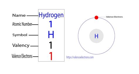 How to Find the Valence Electrons for Sulfur (S)?