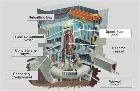 Nuclear Reactor Meltdown Diagram