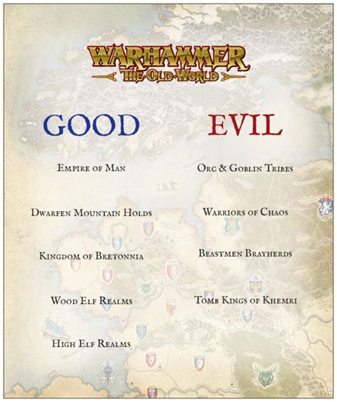 Warhammer The Old World – Main Factions Announced!!