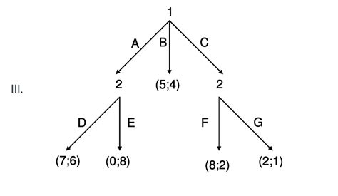 Solved Use the Backward Induction method to solve the | Chegg.com