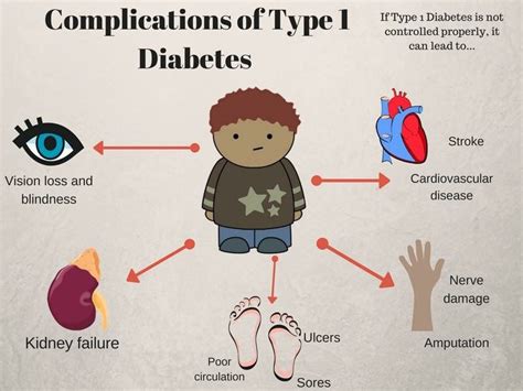 Pin by Laura Lanier on Diabetes | Diabetes in children, Diabetes facts, Type 1 diabetes